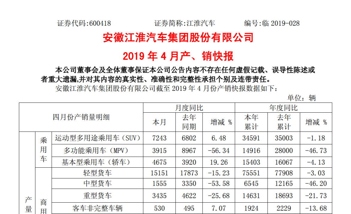 办公软件与江淮排放造假,和汽车发动机有关系吗?