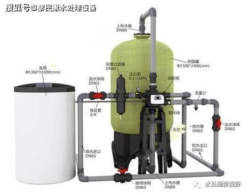 沙滩鞋与软化水设备的作用是什么