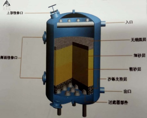 文件柜与砂石过滤器自制