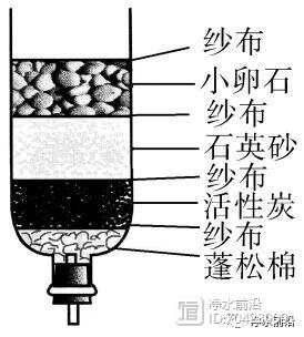 书桌椅与砂石过滤器自制