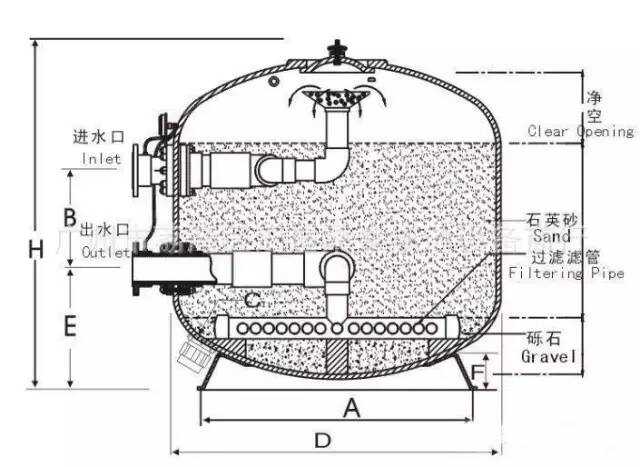 工业炉与沙石,砾石,卵石与自制线切割过滤水箱哪个好