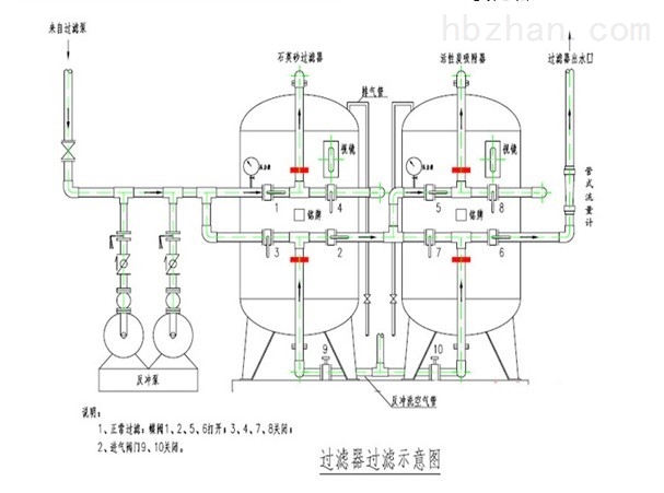 插座加工与石沙过滤器