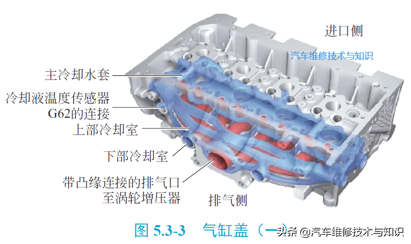 塑胶材料与风机与气缸盖材料的选择方法