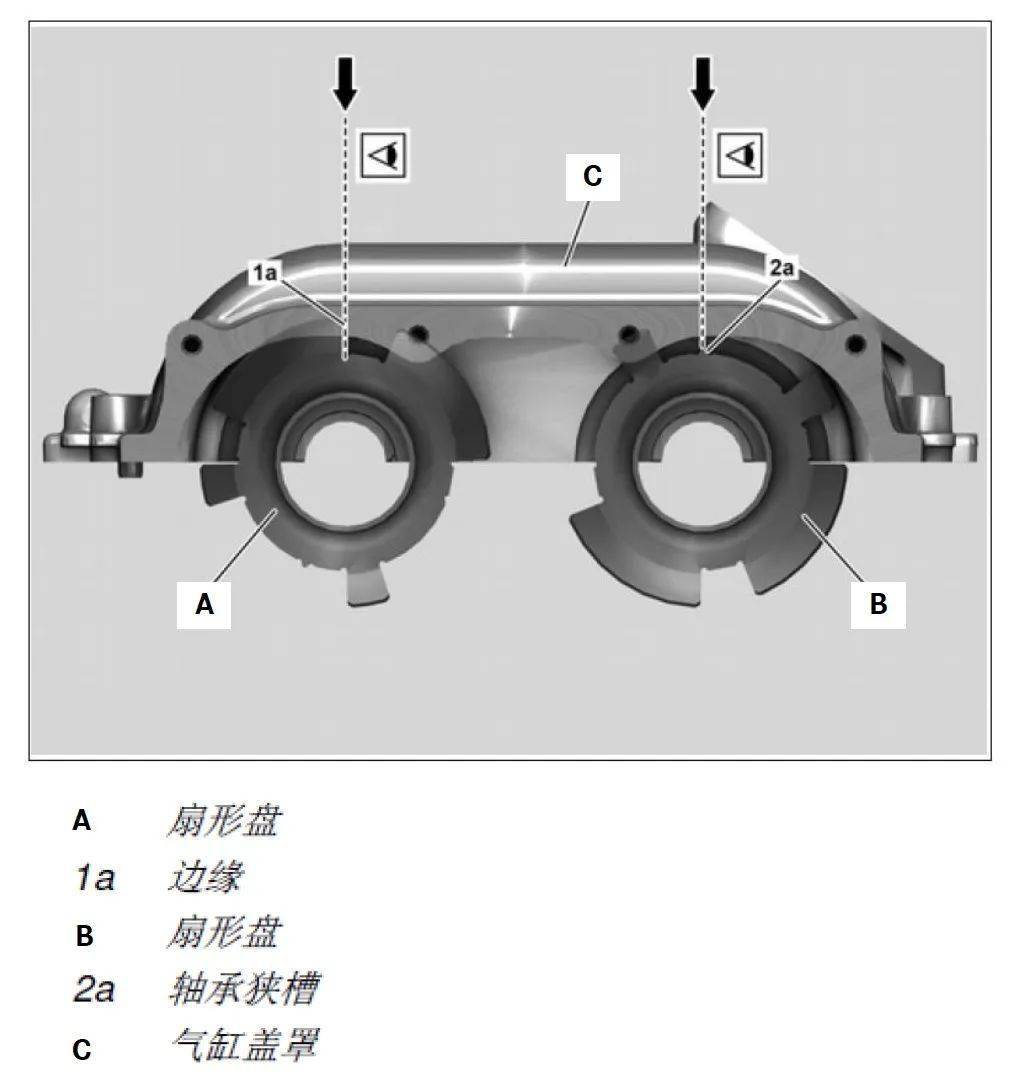 其它移动产品与风机与气缸盖材料的选择方法