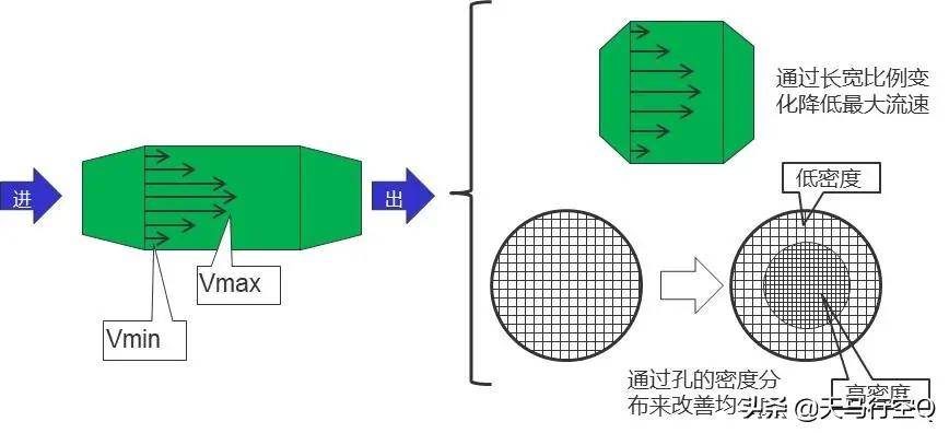 催化剂与风机缸体