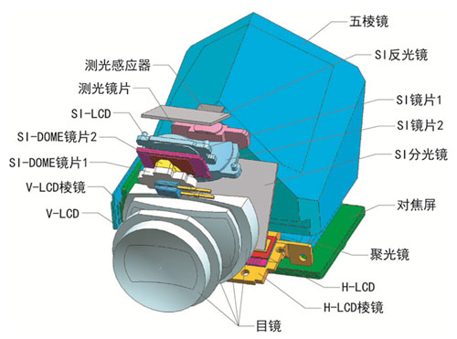 光学摄像机与风机缸体