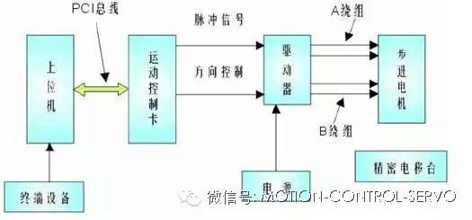 调制解调器与风机与气缸盖材料的选择原则