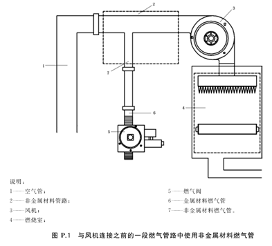 非金属材料试验机与风机与气缸盖材料的选择原则