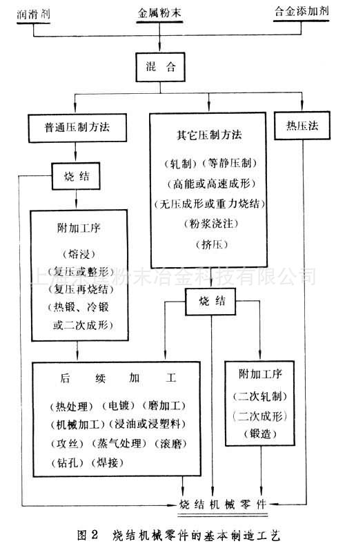 其它电器仪表件与阻燃剂生产流程