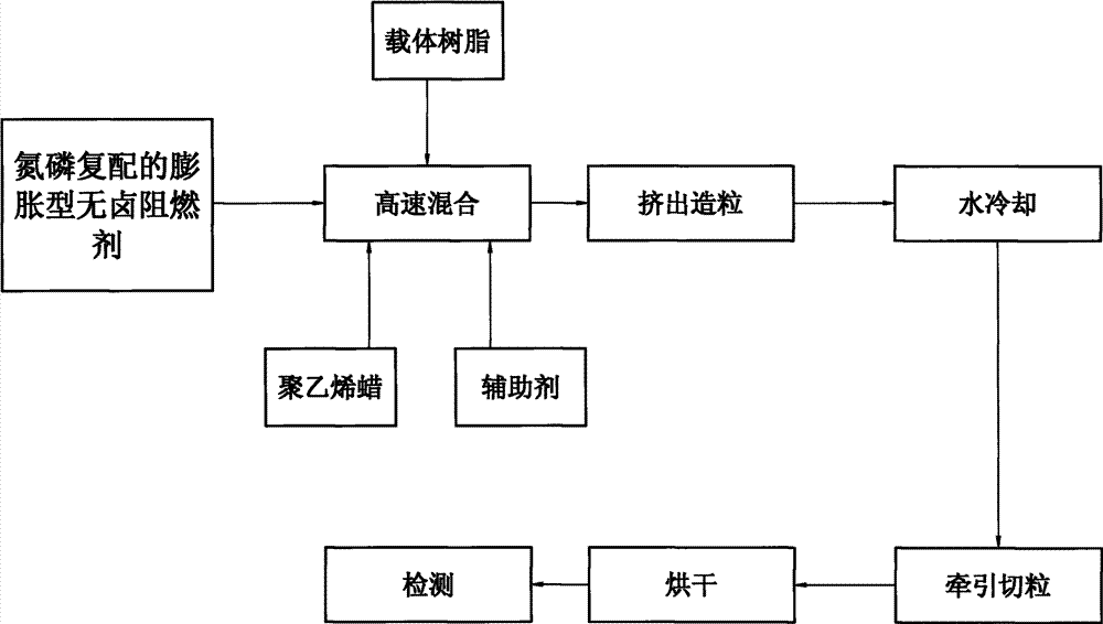 电脑夹与阻燃剂生产流程