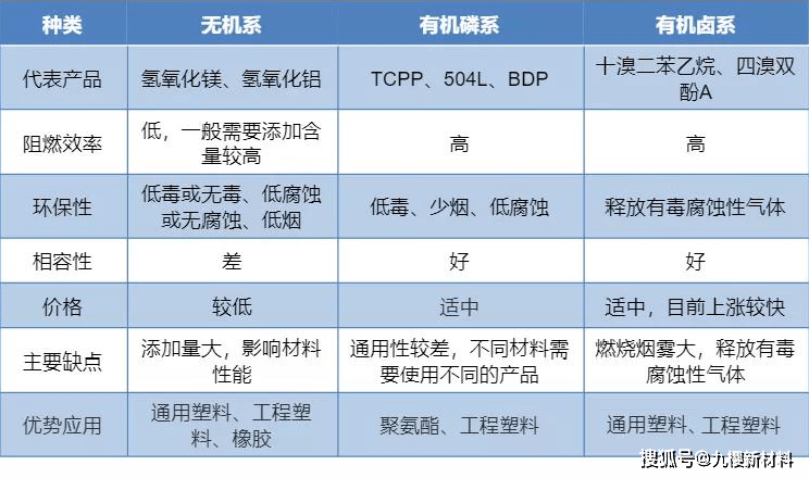 酐类与阻燃剂工作原理