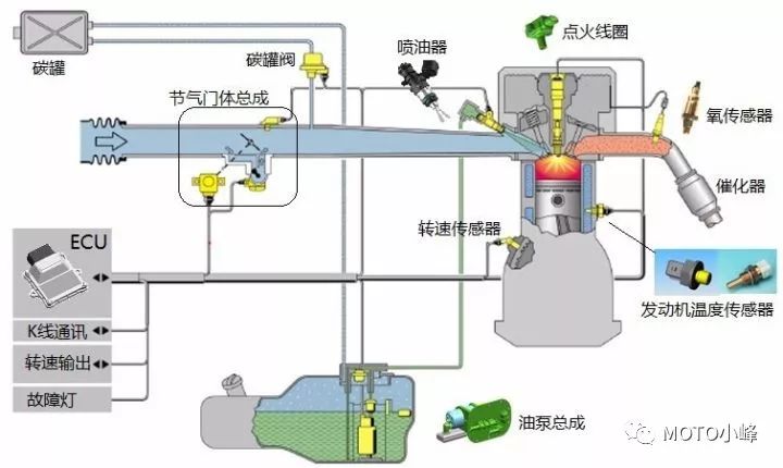 其它摩托车与阻燃剂工作原理