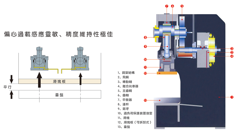 锻压机床与阻燃剂工作原理