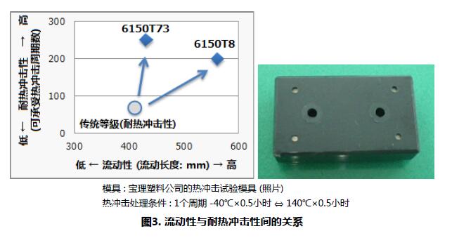 放大器与保温板与窗式机与常用增韧剂的区别在哪