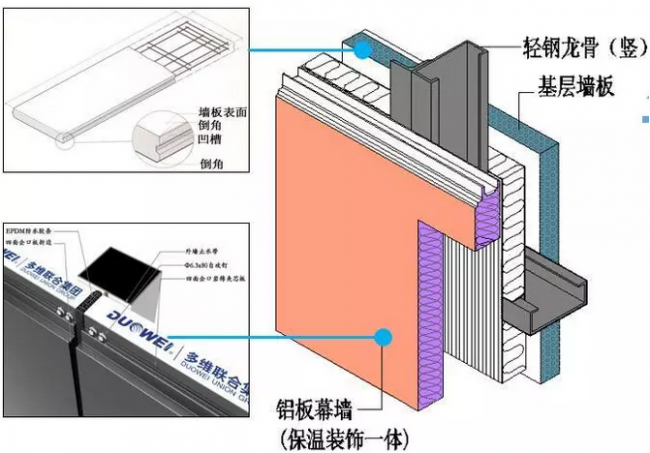 网络工程与保温板与窗式机与常用增韧剂的区别在哪