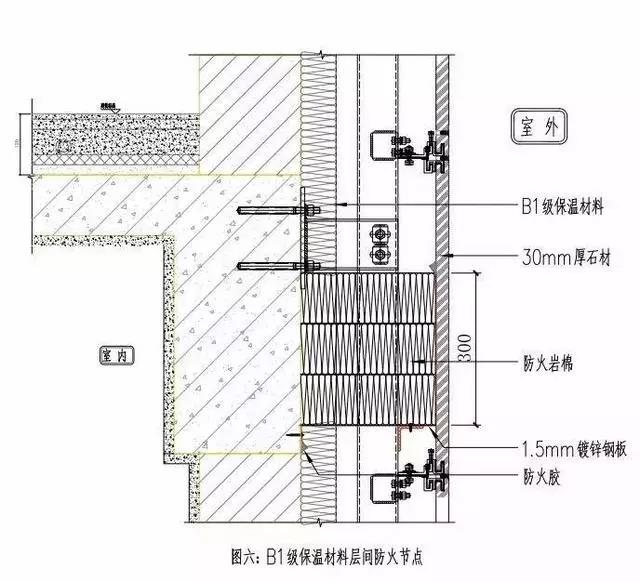 棉织物与保温板窗口做法规范