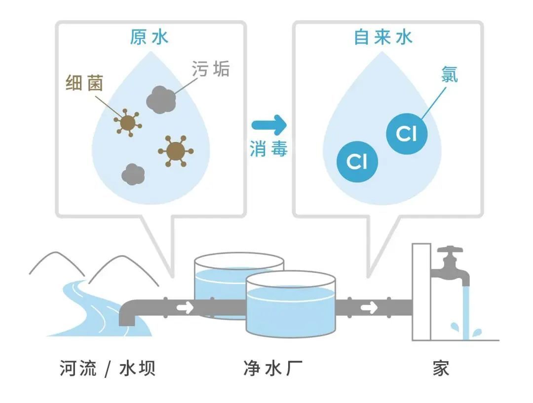 舞蹈、戏剧用品与尾气处理液可以用水代替吗