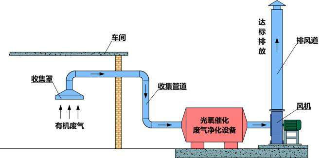 光端机与尾气处理液可以用水代替吗