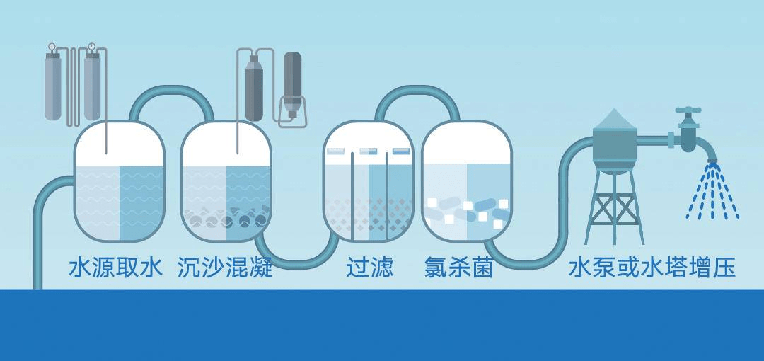 卫浴用品与尾气处理液可以用水代替吗