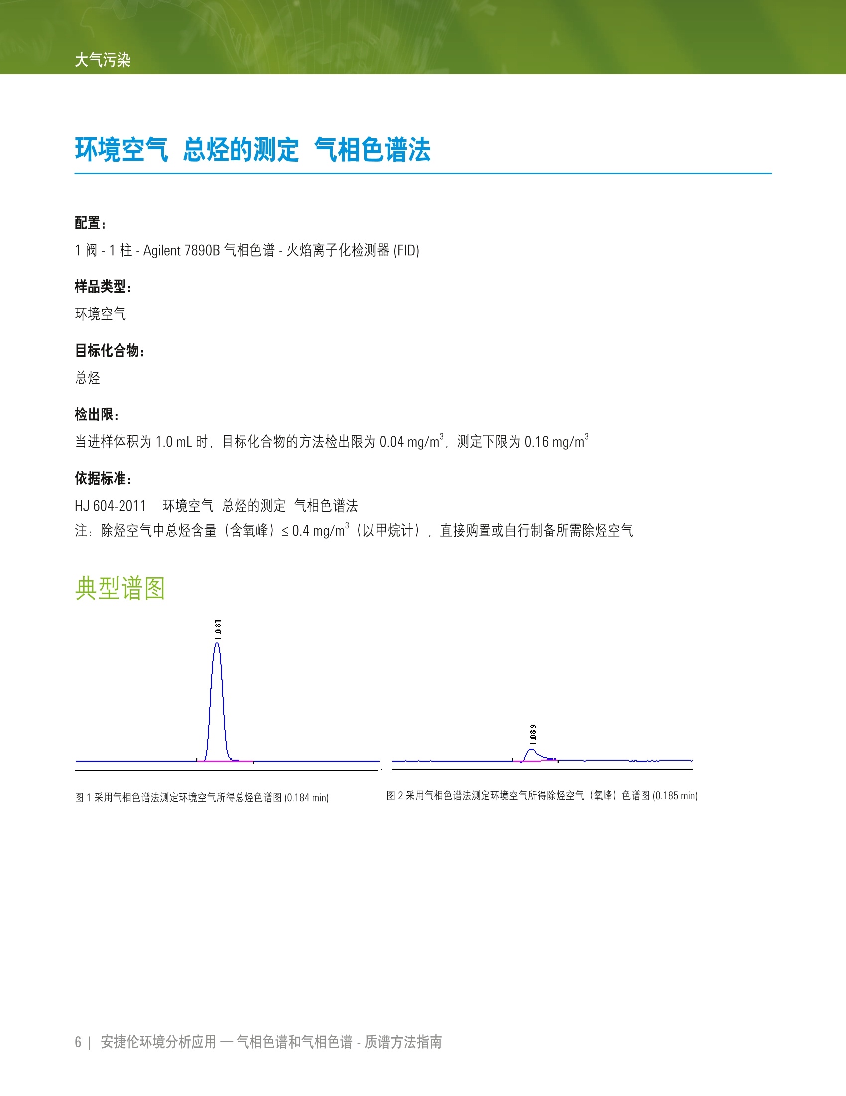 单色仪与汽车尾气处理液怎么使用