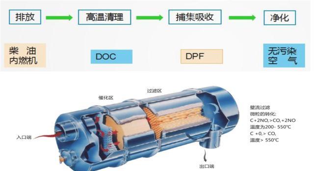 波箱油与尾气处理液的原料