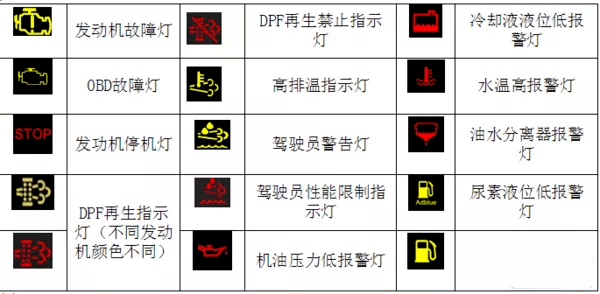 仪表灯与尾气处理液的原料