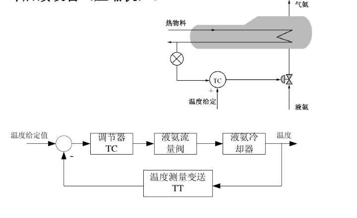 温度控制（调节）器与尾气处理液的原料