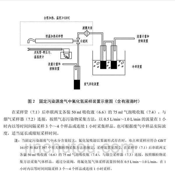 发热管与尾气处理液加注比例