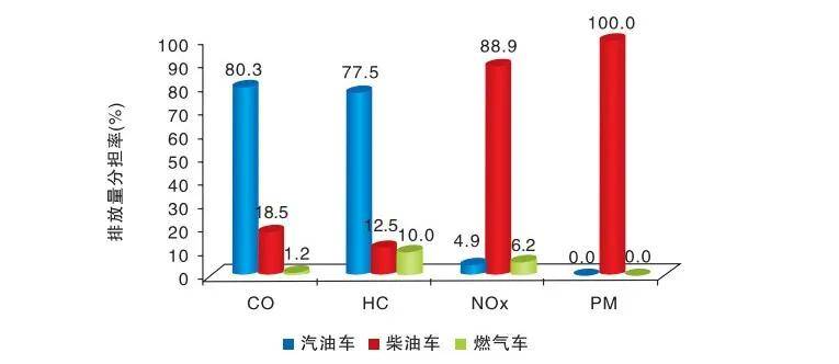 家居挂摆饰与尾气处理液加注比例