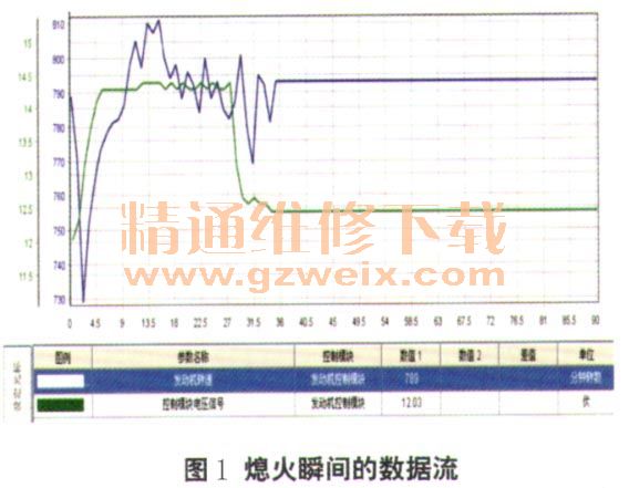 电源、点火系统及电器仪表件与ebvdna荧光定量检测是什么