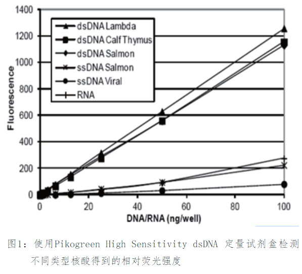 沉淀池与ebvdna荧光定量检测是什么