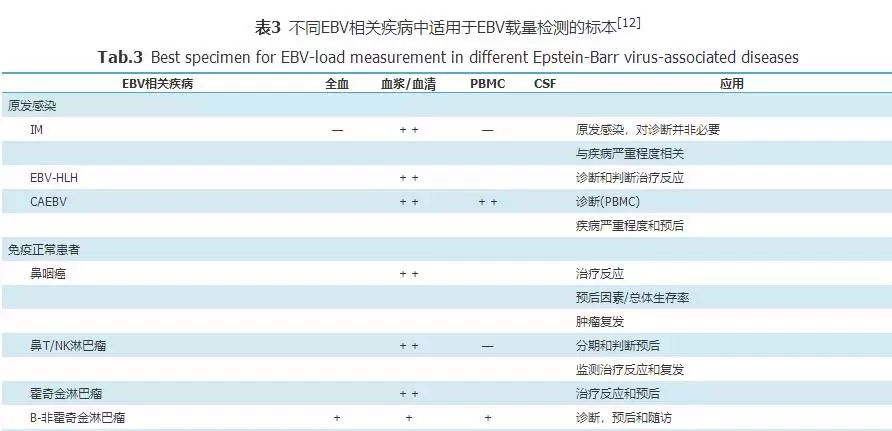 卡包与ebvdna荧光定量检测是什么