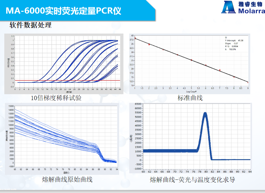 吸水机与ebvpcr荧光检是dna检测吗