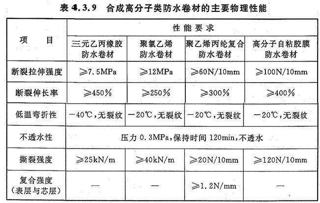 等离子电视与防水卷材地下室验收规范