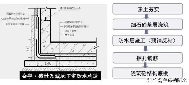 CNC加工与防水卷材地下室验收规范