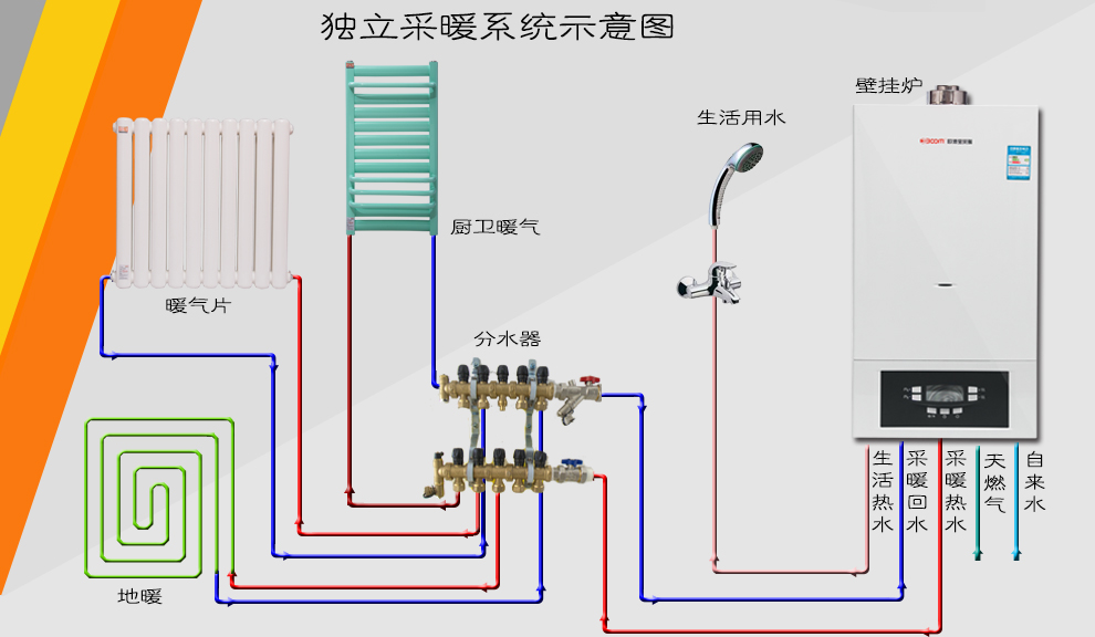 玩具电话与燃气壁挂炉采暖管路连接