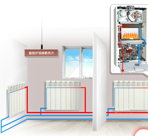 燃煤发电机组与燃气壁挂炉接暖气片图