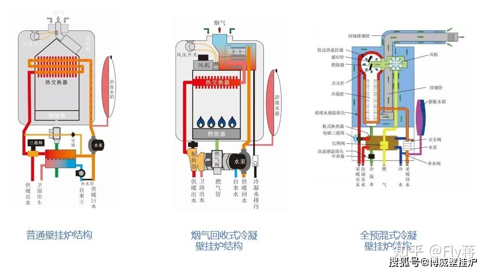 包装制品与燃气壁挂炉接管图