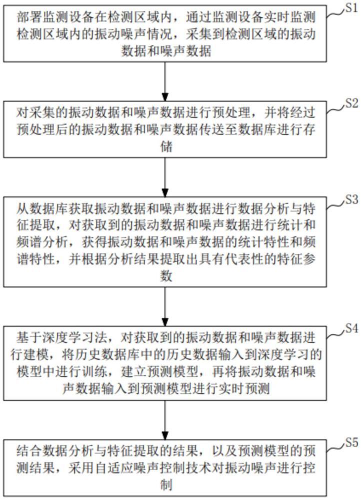 噪声振动控制分析与自制刺绣钥匙扣