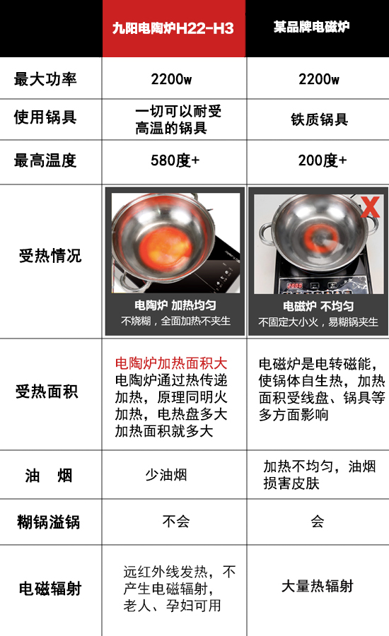 照明电源与燃气灶电磁灶区别