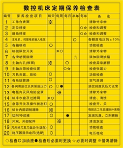 螺纹加工机床与门禁巡检表单