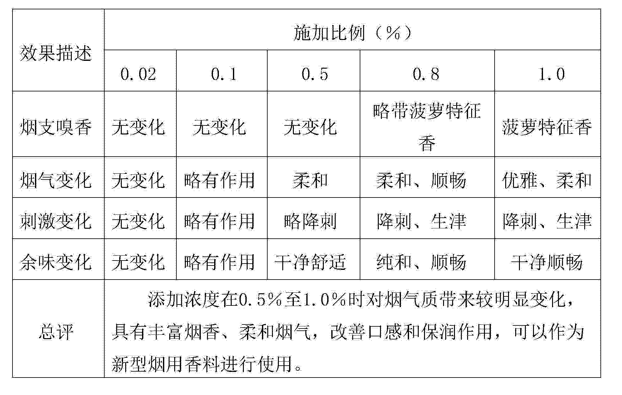 飞轮与香精与定香剂的配比