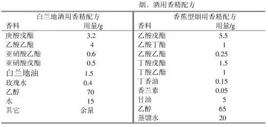 止回阀与香精与定香剂的配比