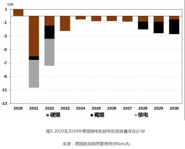 其它播出、前端设备与机械表的能源从何而来