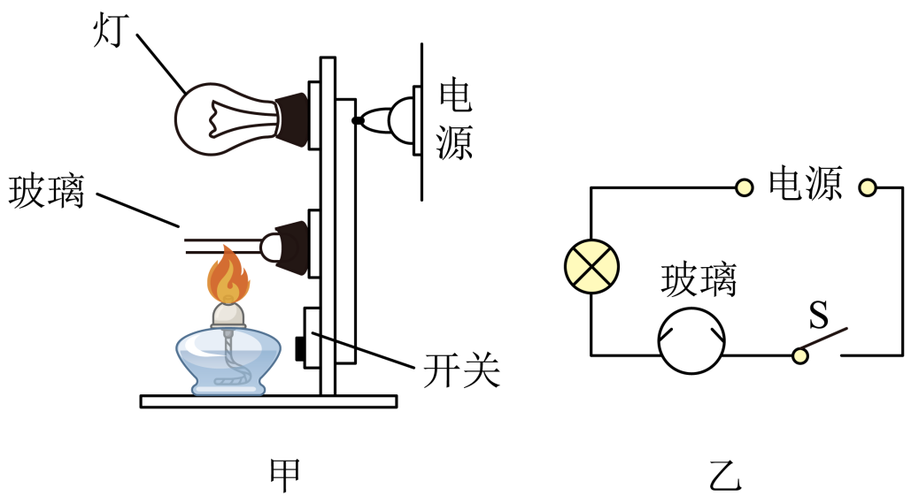 启辉器与铜在酒精灯上加热现象