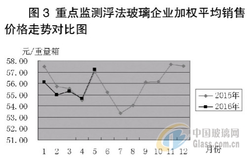 工作帽与烫平机与浮法玻璃成本及利润对比