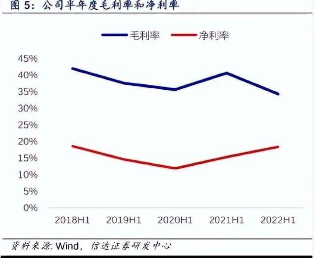 笔记本与烫平机与浮法玻璃成本及利润对比