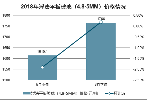 笔记本与烫平机与浮法玻璃成本及利润对比