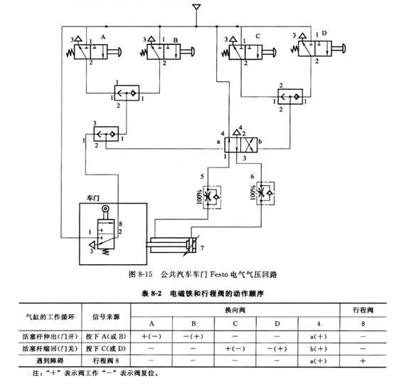 餐柜/橱柜与在自动生产线中,电磁阀是直接用于控制什么动作