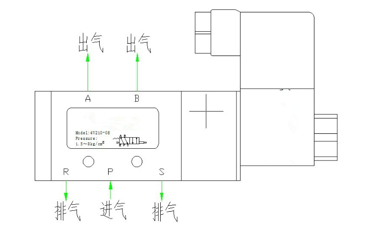 定硫仪与在自动生产线中,电磁阀是直接用于控制什么动作